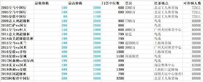 伊桑·霍克执导新片改编自西比尔·罗森的回想录《树屋回想》，霍克与罗森配合创作脚本，讲述已故里村音乐人布雷兹·弗雷的生平故事。音乐人本·迪基、阿莉娅·肖卡特加盟出演。作为美国闻名村落及西部歌手，布雷兹 ·弗雷深受酷好音乐的德州人霍克喜好。而弗雷的扮演者本·迪基则与弗类似为阿肯色人，想必霍克也在演员的选择上斟酌到了这一点。原著西比尔·罗森作为弗雷持久女友和灵感缪斯，为弗雷的音乐创作生活生计带来无穷灵感。